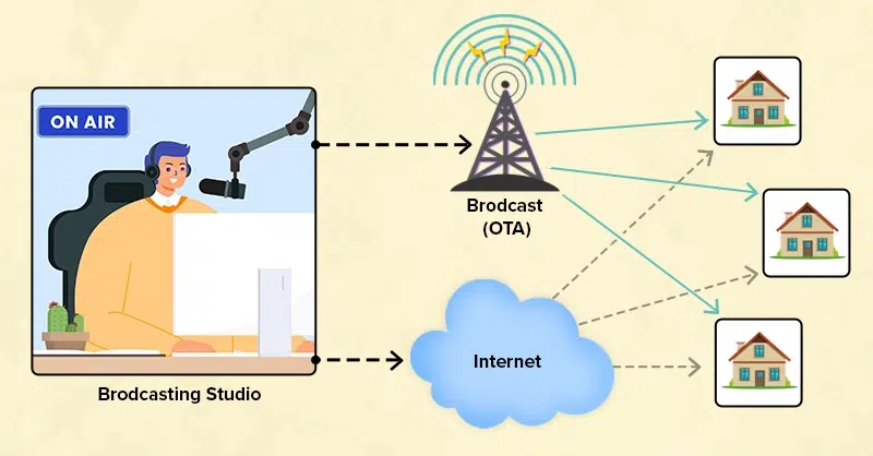 ¿Cuál es la diferencia entre streaming en vivo y transmisión en vivo?